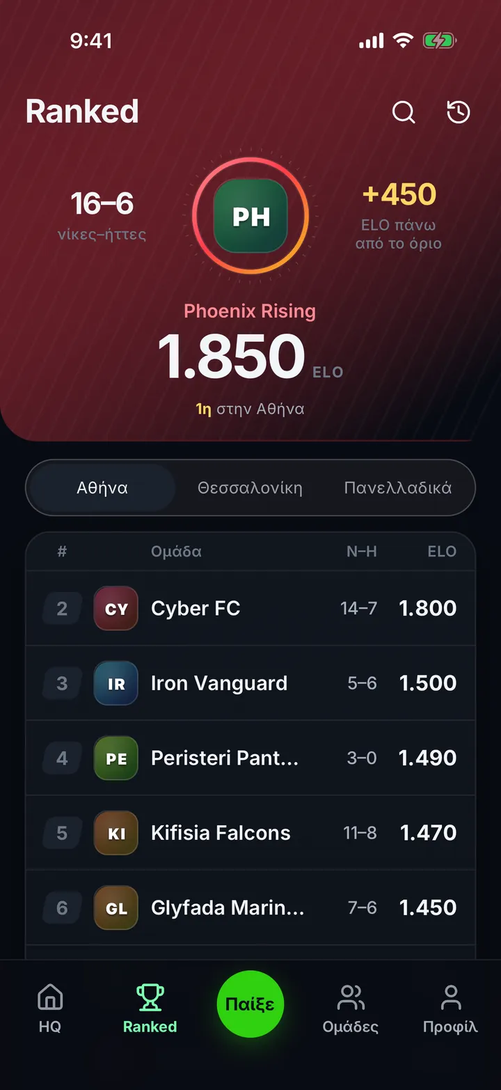 Η κατάταξη Ranked της Αθήνας, με τις νίκες, τις ήττες και το ELO κάθε ομάδας